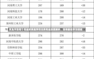 黄淮学院哪个专业好黄淮学院优秀专业深度解析，探寻最佳学习领域