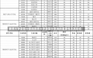 教师大学录取分数线教师大学录取分数线的重要性及其影响