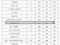 北京邮电大学研究生录取分数线北京邮电大学研究生录取分数线详解