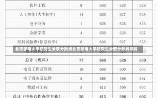 北京邮电大学研究生录取分数线北京邮电大学研究生录取分数线详解