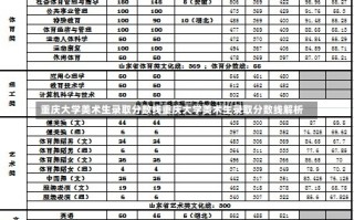 重庆大学美术生录取分数线重庆大学美术生录取分数线解析