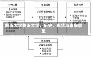 临沂大学临沂大学，历史、现状与未来展望