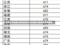 所有大学录取分数线所有大学录取分数线的深度解析