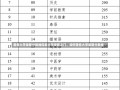 查各大学录取分数线探索大学录取之门，如何查各大学录取分数线