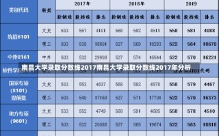 南昌大学录取分数线2017南昌大学录取分数线2017年分析