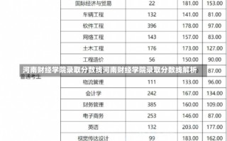 河南财经学院录取分数线河南财经学院录取分数线解析