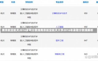 南京航空航天2016录取分数线南京航空航天大学2016年录取分数线解析