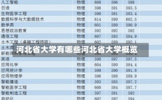 河北省大学有哪些河北省大学概览