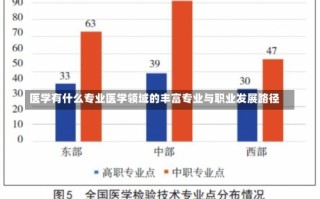 医学有什么专业医学领域的丰富专业与职业发展路径