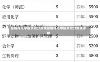 盐城师范学院录取分数线盐城师范学院录取分数线详解