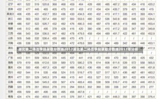 湖北第二师范学院录取分数线2017湖北第二师范学院录取分数线2017年分析