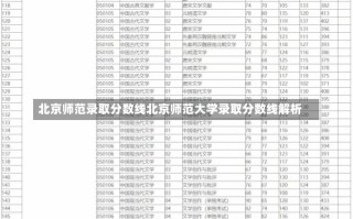 北京师范录取分数线北京师范大学录取分数线解析