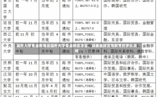 国外大学专业有哪些国外大学专业种类丰富，探索全球高等教育的多元领域