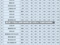 营口理工学院2017录取分数线营口理工学院2017年录取分数线解析