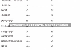 医学类专业哪个好医学类专业哪个好，探寻最佳医学领域的选择