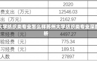 苏州大学纺织类专业怎么样苏州大学纺织类专业深度解析