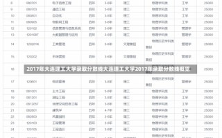 2017年大连理工大学录取分数线大连理工大学2017年录取分数线概览