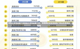 财经大学专业哪个好财经大学专业哪个好，深度解析财经领域热门专业及其就业前景