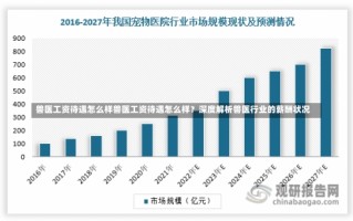 兽医工资待遇怎么样兽医工资待遇怎么样？深度解析兽医行业的薪酬状况