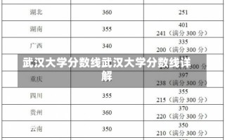 武汉大学分数线武汉大学分数线详解