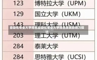 自动化专业大学排名自动化专业大学排名及其影响力探讨