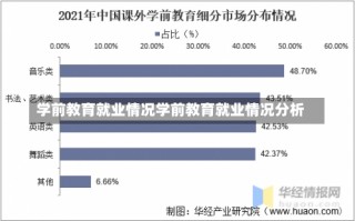 学前教育就业情况学前教育就业情况分析