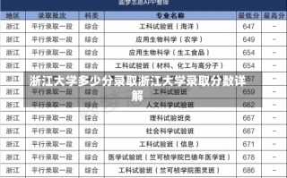 浙江大学多少分录取浙江大学录取分数详解