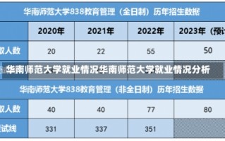 华南师范大学就业情况华南师范大学就业情况分析