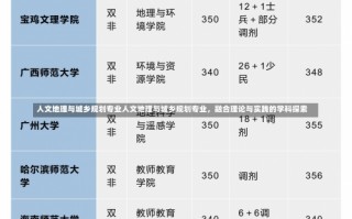 人文地理与城乡规划专业人文地理与城乡规划专业，融合理论与实践的学科探索