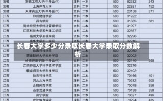 长春大学多少分录取长春大学录取分数解析