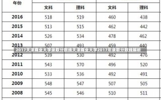 2017天津商业大学录取分数线天津商业大学2017年录取分数线解析