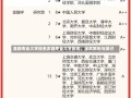 金融专业大学排名金融专业大学排名，深度解析与探讨