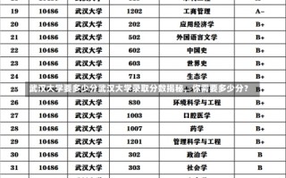 武汉大学要多少分武汉大学录取分数揭秘，你需要多少分？