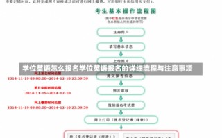 学位英语怎么报名学位英语报名的详细流程与注意事项