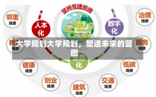 大学规划大学规划，塑造未来的蓝图