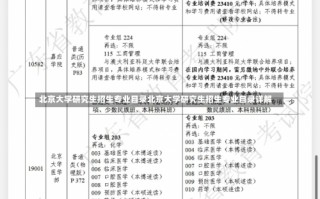 北京大学研究生招生专业目录北京大学研究生招生专业目录详解