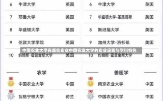 中国农业大学有哪些专业中国农业大学的专业设置与学科特色