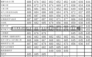 清华大学2013年录取分数线清华大学2013年录取分数线详解