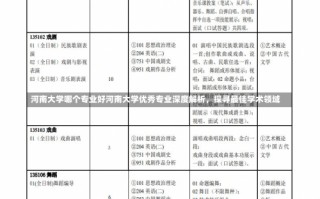 河南大学哪个专业好河南大学优秀专业深度解析，探寻最佳学术领域