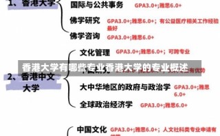 香港大学有哪些专业香港大学的专业概述