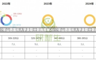 2017年山西医科大学录取分数线揭秘2017年山西医科大学录取分数线