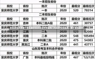 安庆师范大学哪个专业最好安庆师范大学最热门与优势专业解析，哪个专业最好？