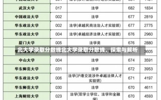 北大学录取分数线北大学录取分数线，探索与解析