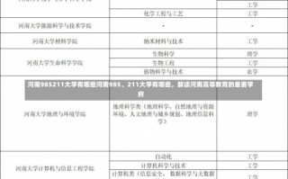 河南985211大学有哪些河南985、211大学有哪些，解读河南高等教育的重要学府