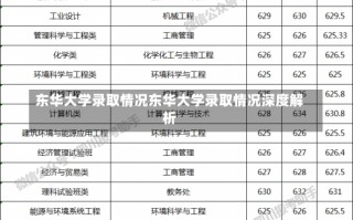 东华大学录取情况东华大学录取情况深度解析