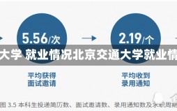 北京交通大学 就业情况北京交通大学就业情况分析