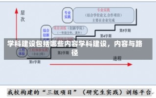 学科建设包括哪些内容学科建设，内容与路径