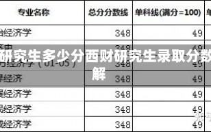 西财研究生多少分西财研究生录取分数详解