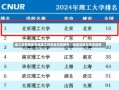 理工类有哪些专业理工类专业深度解析，涵盖领域与未来趋势