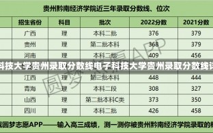 电子科技大学贵州录取分数线电子科技大学贵州录取分数线详解